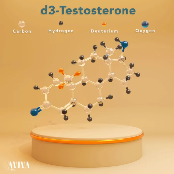 Why Aviva Bio’s deuterated testosterone may change hormone therapy for women