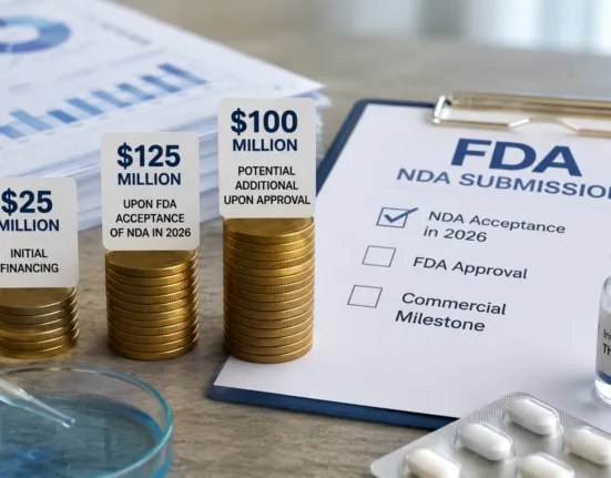 Gossamer Bio’s structured financing provides $25 million upfront, another $125 million if the FDA accepts the seralutinib NDA in 2026, and potentially $100 million more following approval, tying capital deployment directly to regulatory milestones. Representative image.