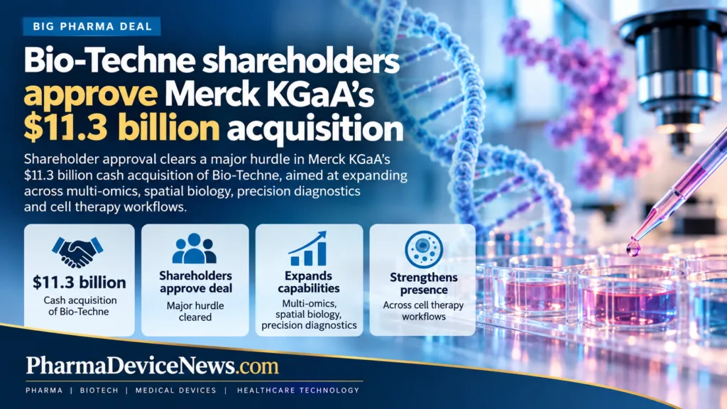 Infographic highlighting Bio-Techne shareholder approval of Merck KGaA’s $11.3 billion cash acquisition and its focus on multi-omics, diagnostics and cell therapy.