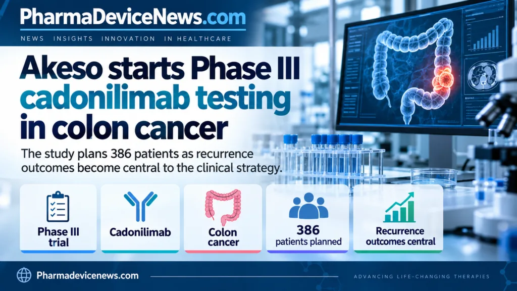 Infographic showing Akeso’s Phase III cadonilimab trial in colon cancer, with 386 patients planned and recurrence outcomes highlighted as a central study focus.