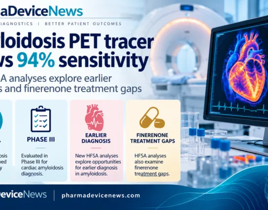 Editorial infographic showing Bayer’s amyloidosis PET tracer results, with cardiac imaging, a PET scanner and laboratory visuals, highlighting 94% sensitivity in Phase III and new HFSA analyses on earlier diagnosis and finerenone treatment gaps.