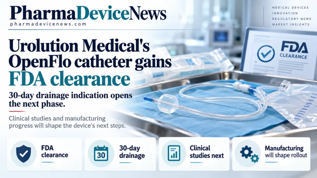 Editorial infographic showing Urolution Medical’s OpenFlo catheter with medical tubing and sterile equipment, highlighting FDA clearance for 30-day drainage, upcoming clinical studies and manufacturing considerations.