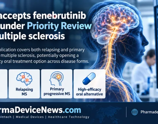 Infographic showing FDA Priority Review acceptance for Roche’s fenebrutinib filing in relapsing and primary progressive multiple sclerosis, highlighting its potential as a high-efficacy oral treatment.