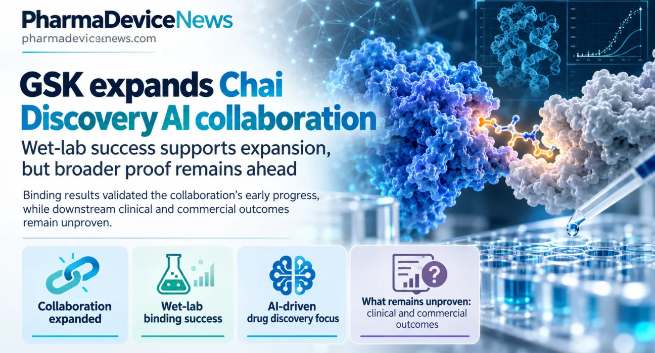 Editorial infographic illustrating GSK’s expanded AI drug discovery collaboration with Chai Discovery, featuring molecular protein-binding visuals, wet-lab testing, and key highlights on early binding success and unproven clinical and commercial outcomes.
