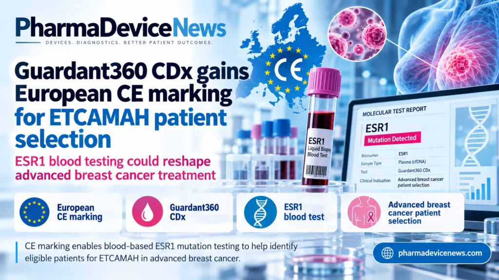Editorial infographic highlighting Guardant360 CDx’s European CE marking for ETCAMAH patient selection, featuring a blood sample tube, ESR1 mutation test results, breast cancer imagery and a European map illustrating the role of liquid biopsy in advanced breast cancer treatment.