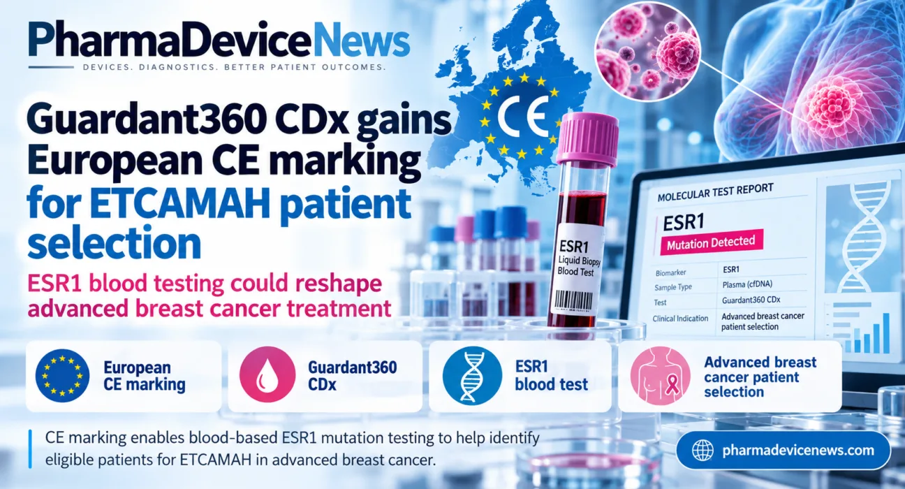 Editorial infographic highlighting Guardant360 CDx’s European CE marking for ETCAMAH patient selection, featuring a blood sample tube, ESR1 mutation test results, breast cancer imagery and a European map illustrating the role of liquid biopsy in advanced breast cancer treatment.