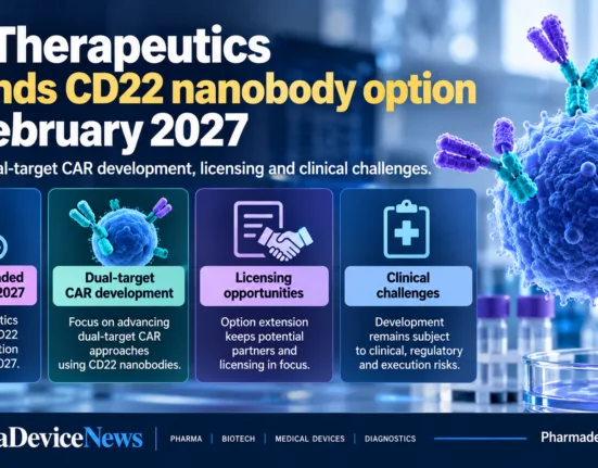 Editorial infographic illustrating ME Therapeutics’ CD22 nanobody option extension to February 2027, featuring engineered immune cells, molecular biotechnology imagery and key highlights on dual-target CAR development, licensing opportunities and clinical development challenges.