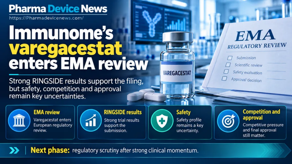 Infographic showing Immunome’s varegacestat entering European Medicines Agency review, highlighting strong RINGSIDE trial results and key remaining uncertainties around safety, competition and final approval.