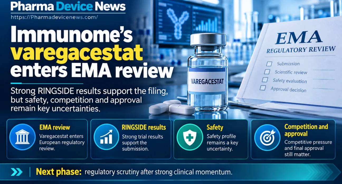 Infographic showing Immunome’s varegacestat entering European Medicines Agency review, highlighting strong RINGSIDE trial results and key remaining uncertainties around safety, competition and final approval.