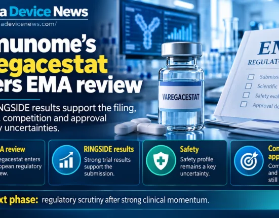 Infographic showing Immunome’s varegacestat entering European Medicines Agency review, highlighting strong RINGSIDE trial results and key remaining uncertainties around safety, competition and final approval.