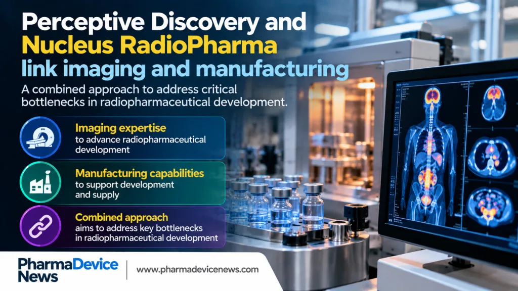 Infographic showing Perceptive Discovery and Nucleus RadioPharma combining imaging expertise and manufacturing capabilities to address bottlenecks in radiopharmaceutical development.