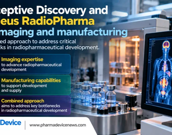 Infographic showing Perceptive Discovery and Nucleus RadioPharma combining imaging expertise and manufacturing capabilities to address bottlenecks in radiopharmaceutical development.