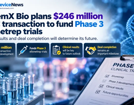 Editorial infographic showing TriGemX Bio’s planned $246 million SPAC transaction to support Phase 3 elismetrep trials, featuring laboratory imagery, clinical trial documents, financial charts, and key development milestones.