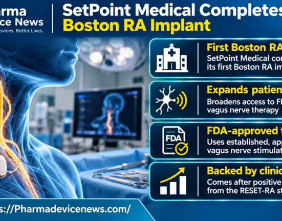 Infographic showing SetPoint Medical’s first Boston rheumatoid arthritis implant, featuring an illustration of vagus nerve stimulation therapy and highlighting FDA approval, expanded patient access and positive RESET-RA clinical trial results.