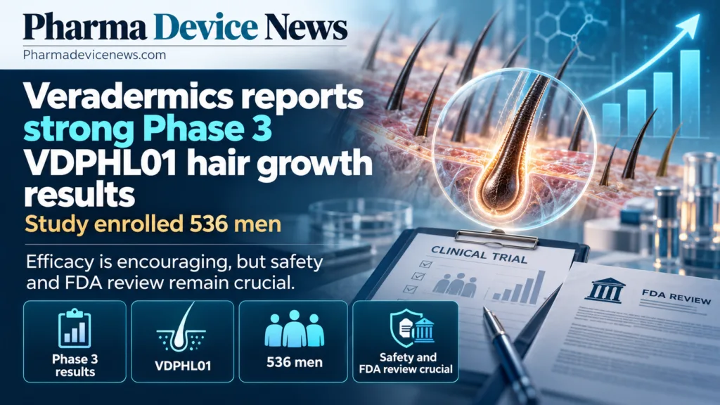 Editorial infographic showing Veradermics’ Phase 3 VDPHL01 hair growth study in 536 men, with hair follicle imagery, a clinical trial document, and references to efficacy, safety, and FDA review.