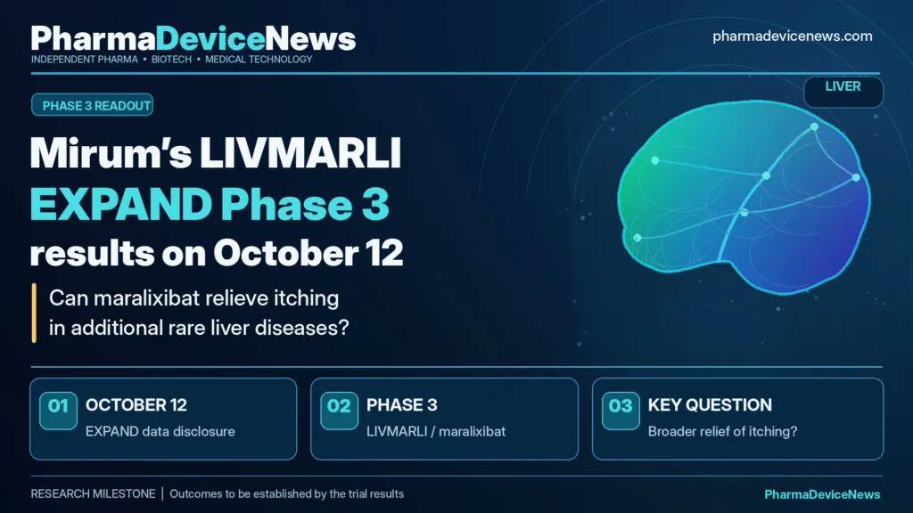 Editorial infographic highlighting Mirum Pharmaceuticals’ LIVMARLI (maralixibat) Phase 3 EXPAND trial, featuring liver illustrations, clinical research graphics and an October 12 results announcement, with emphasis on evaluating itching relief in additional rare liver diseases.