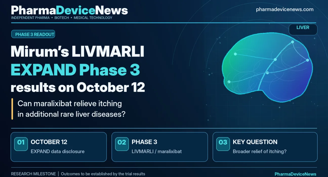 Editorial infographic highlighting Mirum Pharmaceuticals’ LIVMARLI (maralixibat) Phase 3 EXPAND trial, featuring liver illustrations, clinical research graphics and an October 12 results announcement, with emphasis on evaluating itching relief in additional rare liver diseases.